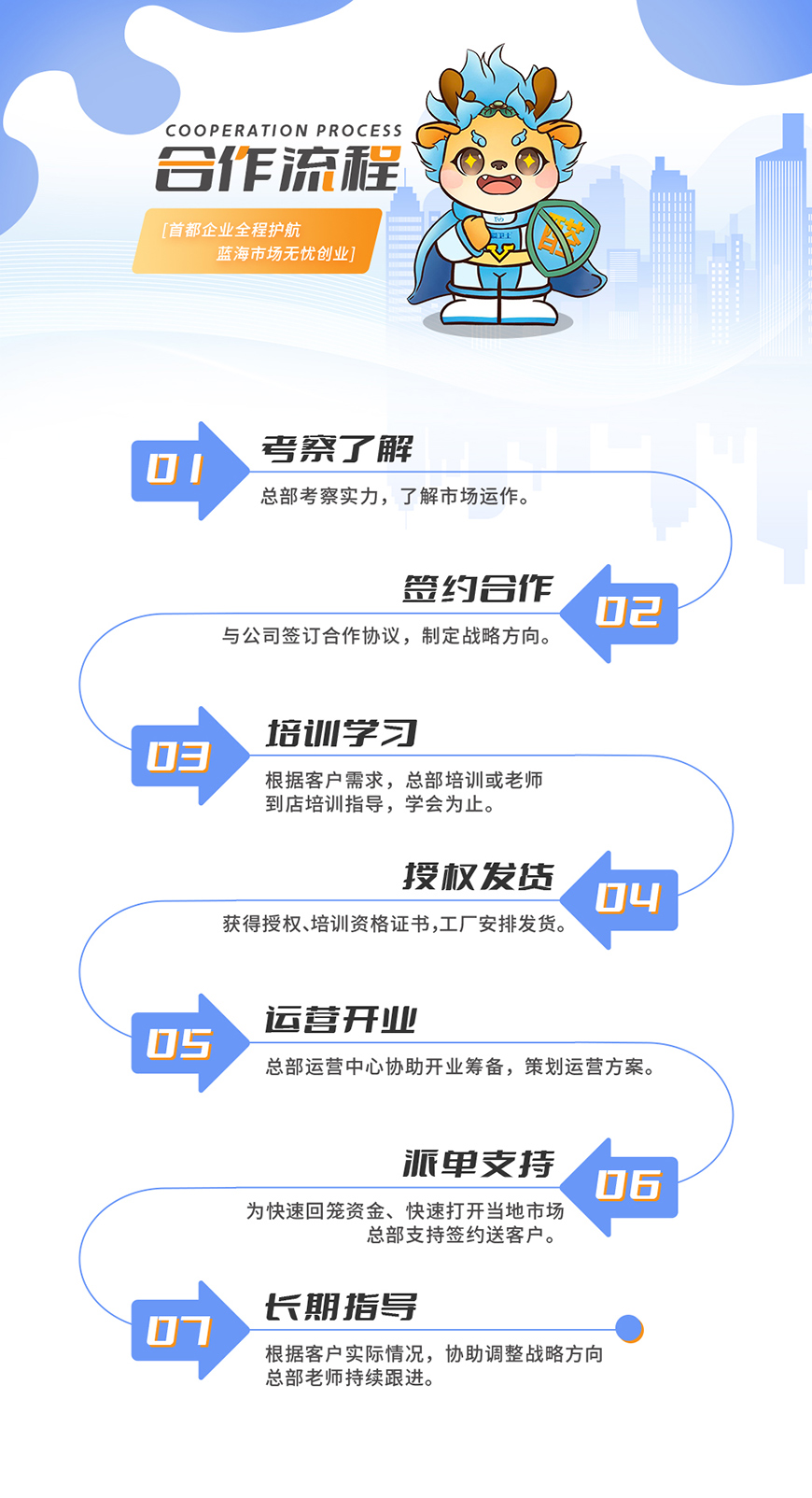 愛衛士-合作流程